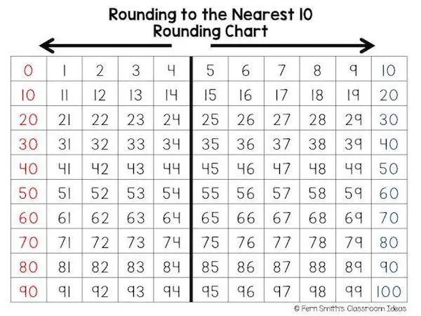 how-to-round-to-the-nearest-tens