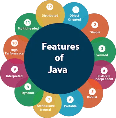 java-features
