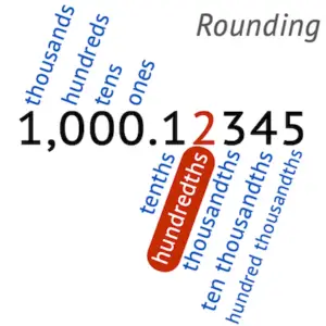 Nearest hundredth - rounding.to