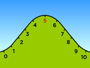 Rounding To Nearest 10th Calculator