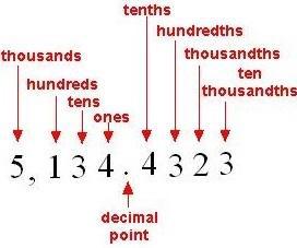 Round decimal numbers with 1 decimal place to the nearest whole number 