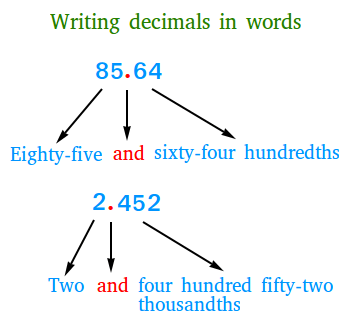 Writing-decimals-in-words