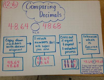 comparing decimals worksheet - rules