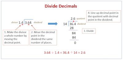 divide-decimals process