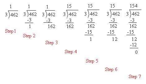 long division example