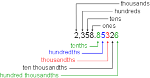 The Ultimate Comparing Decimals Worksheet You Need - rounding.to