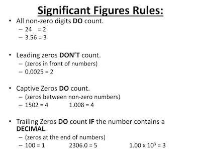 significant digits rules
