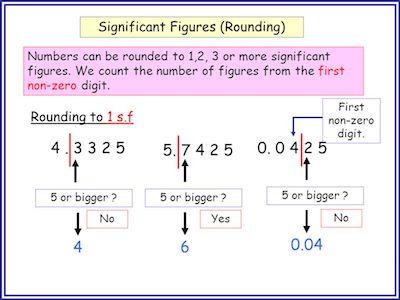 significant digits rounding numbers round number nearest whole