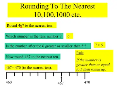 Rounding Numbers - Rules For Fractions - rounding.to
