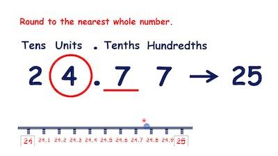 Rounding Decimals to the Nearest Whole Number - Maths with Mum