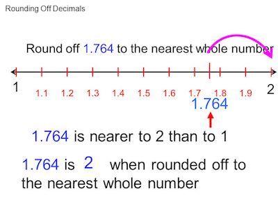 rounding off decimals
