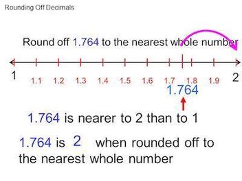 Rounding Decimals to the Nearest Whole Number - Maths with Mum