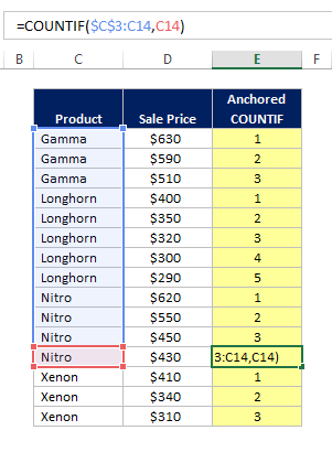 Excel count cells with specific text