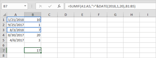 SUMIF Function With Date Criteria