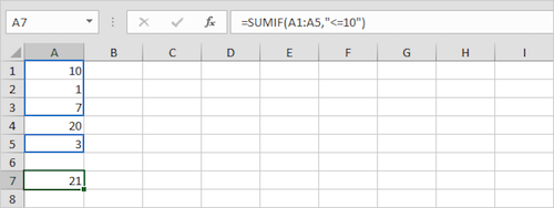 SUMIF Function With Numeric Criteria