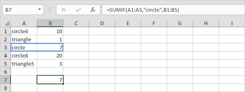 SUMIF Function With Text Criteria
