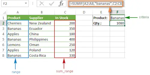SUMIF function in excel