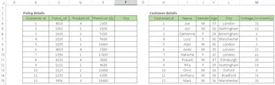 Spreadsheets And Data Recovery