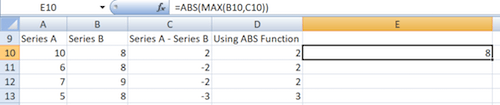 absolute combined with other functions