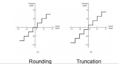 truncation-vs.-rounding