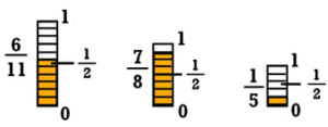 rounding fractions calculator