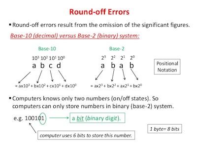 round-off-errors