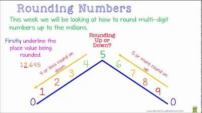 rounding-numbers