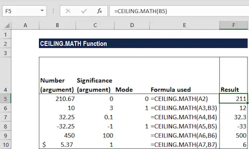 CEILING.MATH-function