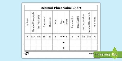 Decimal-Place-Value